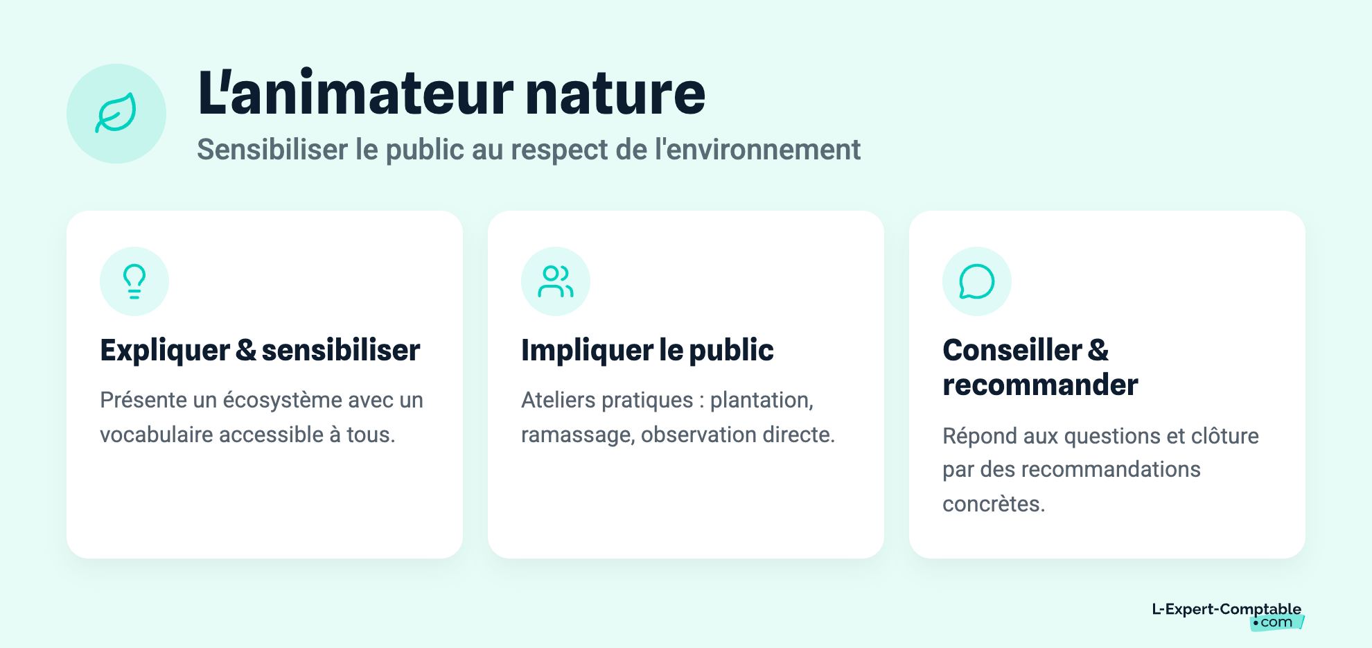 L'animateur nature